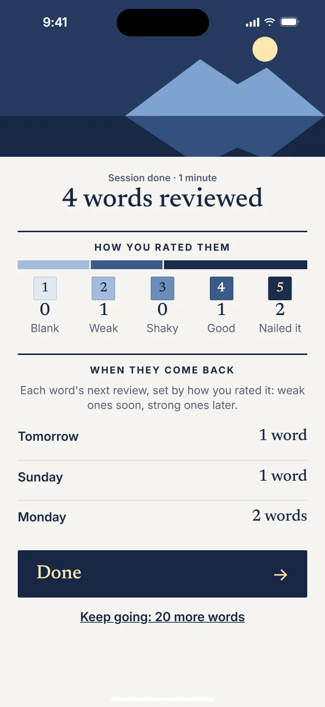The session summary: 4 words reviewed, a count for each rating, and when they come back.