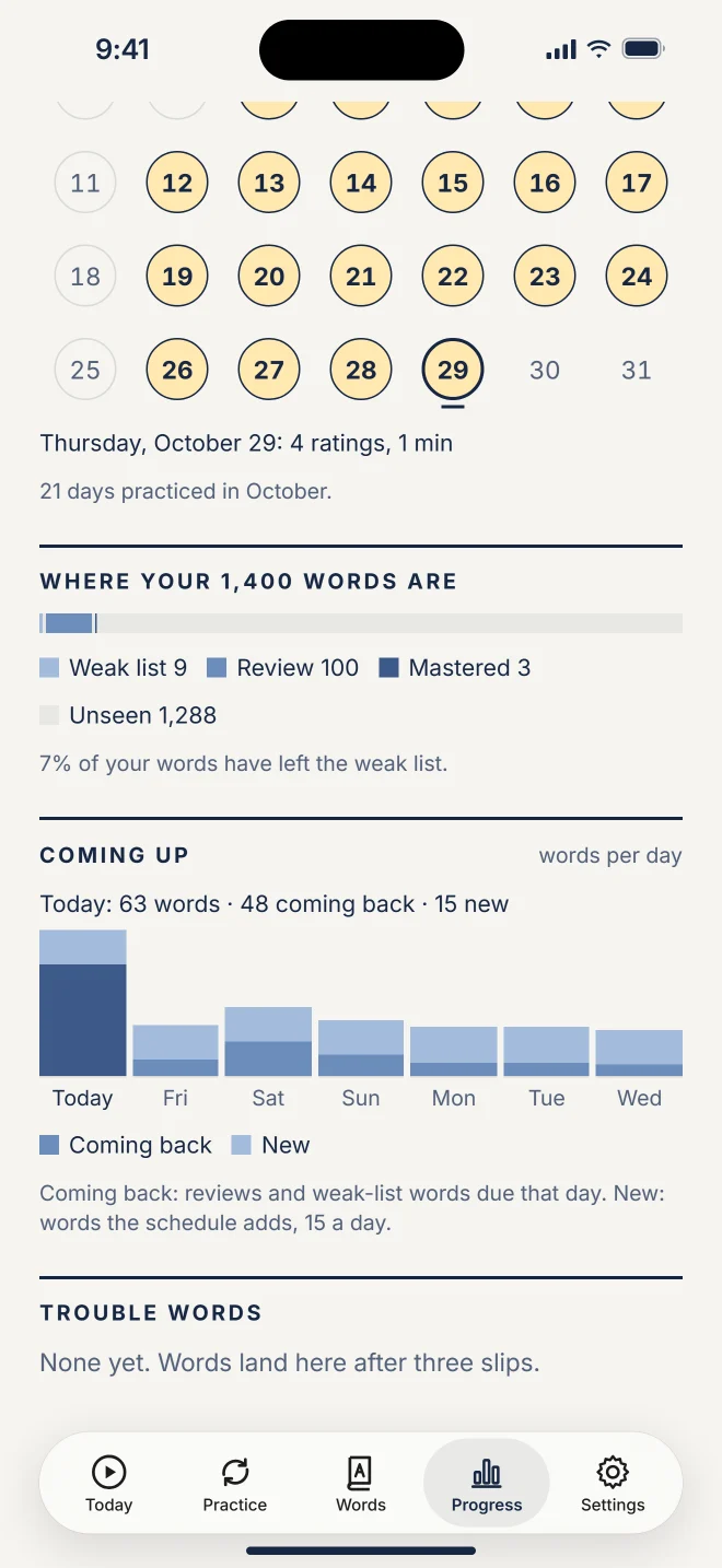 Progress: where your 1,400 words are, and a chart of words coming up this week.